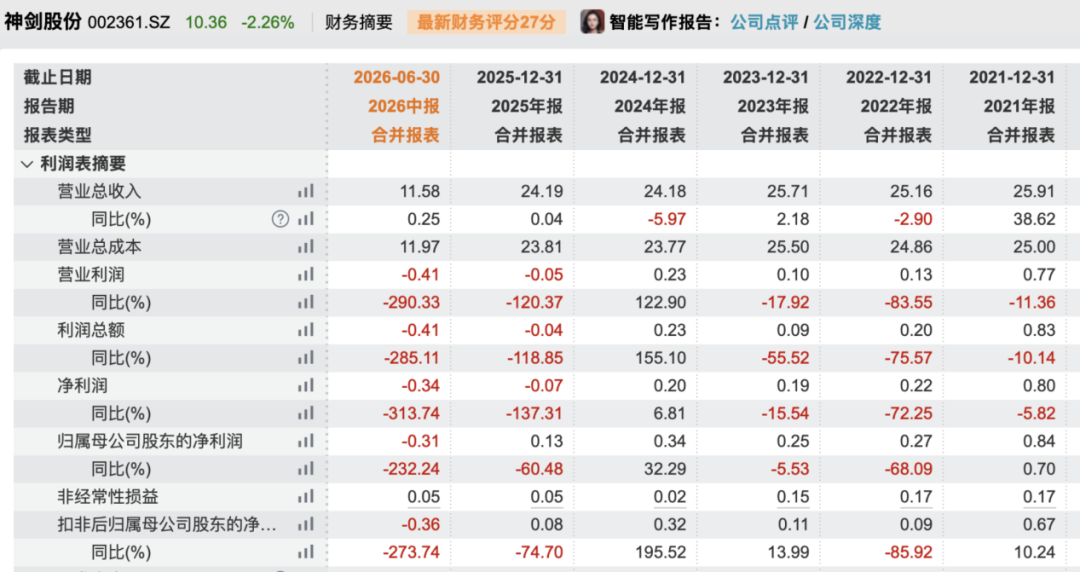 因涉嫌内幕交易！002361	，副总被立案