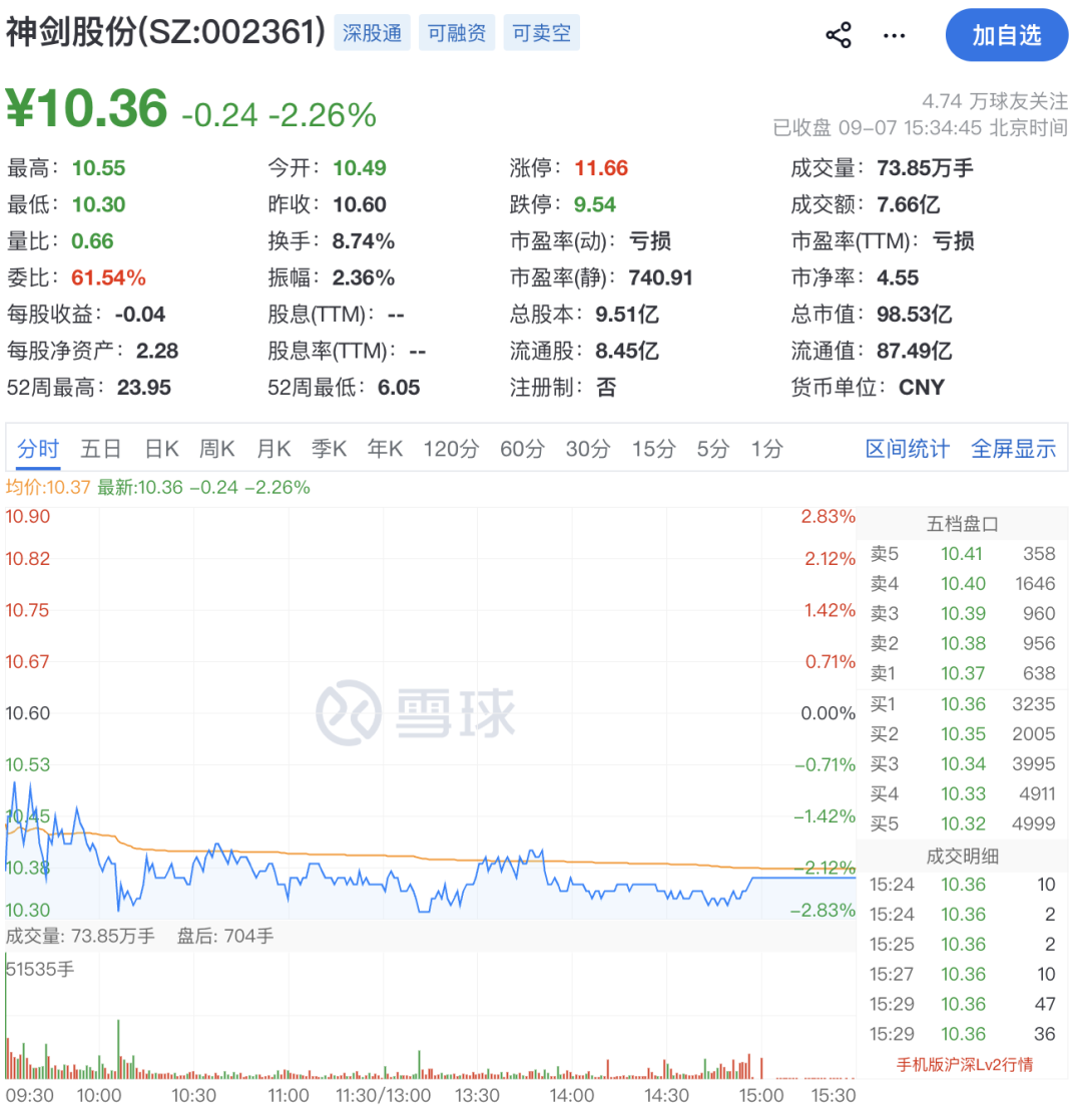 因涉嫌内幕交易！002361，副总被立案