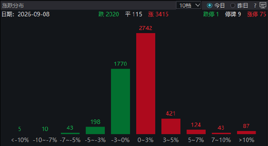 ETF日报：A股长期向好的底层逻辑未变，正逐步从估值扩张转向企业盈利驱动的结构性慢牛行情