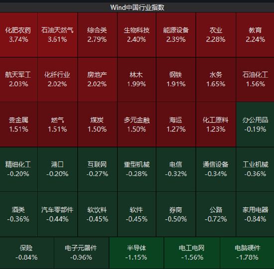 ETF日报：A股长期向好的底层逻辑未变，正逐步从估值扩张转向企业盈利驱动的结构性慢牛行情