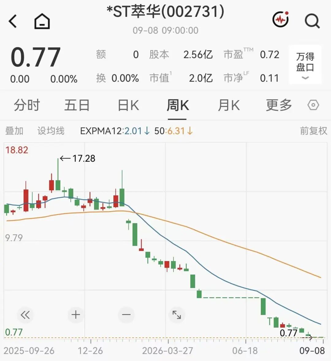 百年珠宝老字号，退市