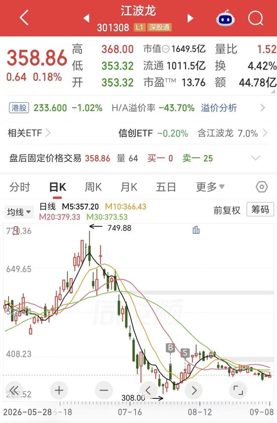 折价44%上市仍破发！千亿存储龙头	，H股首秀遇冷