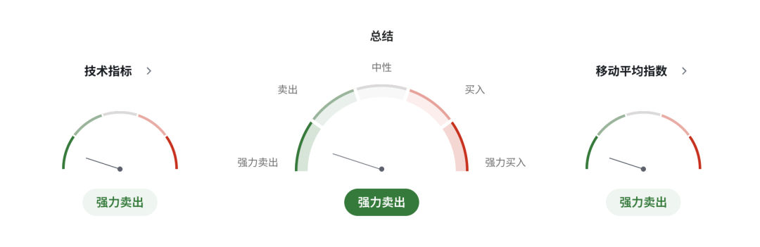 加币迎来关键考验：加拿大报复性关税正式生效，油价却助推加币反弹