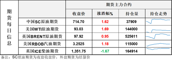 距离100美元咫尺之遥！油市迎来下半年地缘博弈高潮阶段，预警风险！