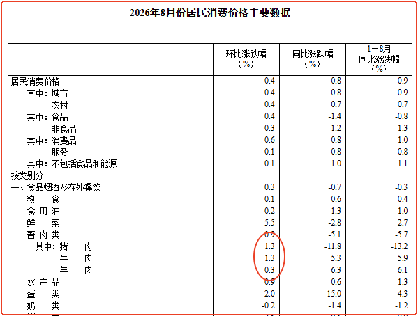 四类ETF景气新改善，谁更值得看？