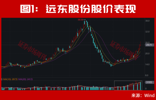 等了一天	，A股盘后利好终于来了！