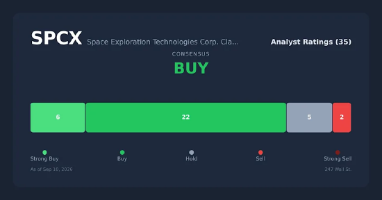 富国银行：SpaceX无线业务将冲击传统运营商，而铁塔房地产投资信托基金将“悄然”获利