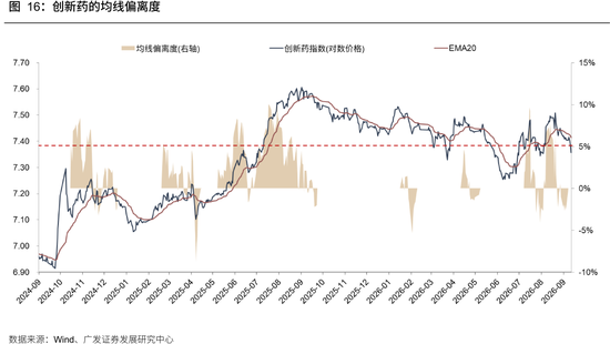 广发策略:牛市成交最多萎缩到什么程度?反弹是否一定依赖放量?