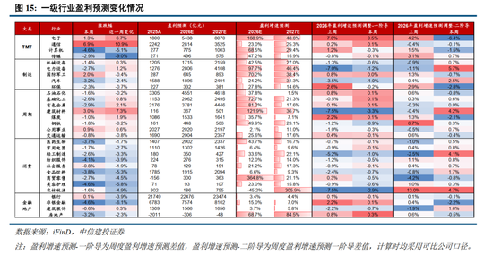 中信建投：加息“靴子”将落地，A股或迎反攻行情