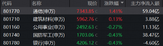 情绪冰点，A股单周成交额创年内新低！有色领跌	，创新药不振！关注华宝基金创业板人工智能ETF