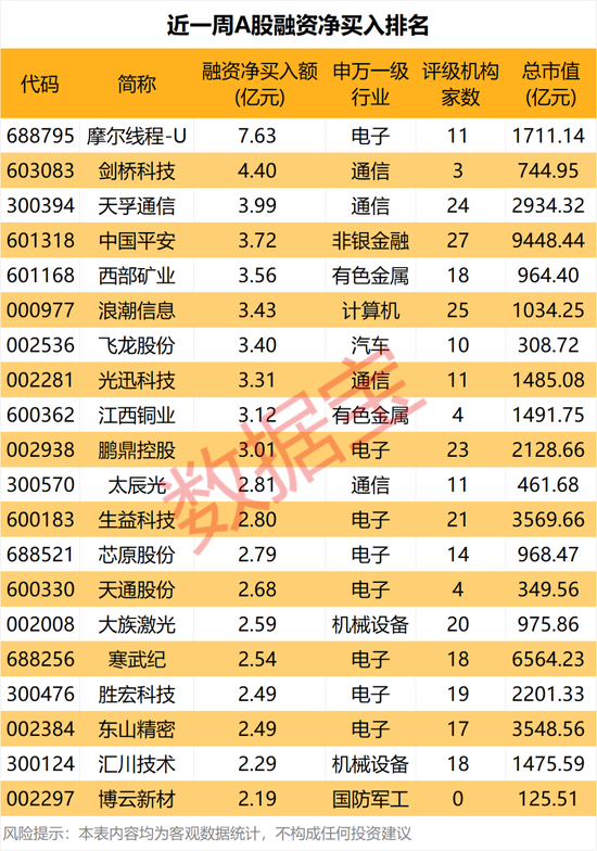暴跌超30%，GPU龙头，获资金逆势抄底！