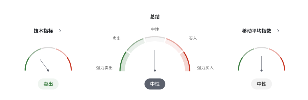 英镑GBPUSD强势信号出现！英国7月GDP大超预期，加息押注急升