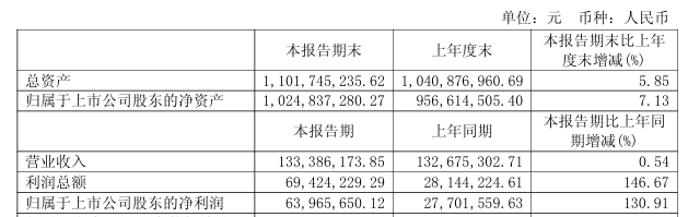 “核心条款未达成一致”！688291	，重大资产重组拟终止