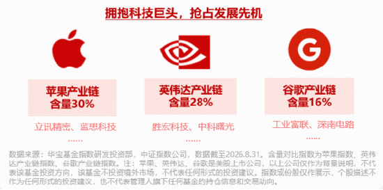 30万亿蓝图落地！十五五电子产业规划重磅发布，华宝基金电子ETF（515260）成份股有望承接政策利好！