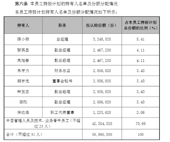 长盈精密中报失血利润下降94%！经营现金流转负现金流紧绷 多高管精准“高抛低吸”员工持股计划疑含水分