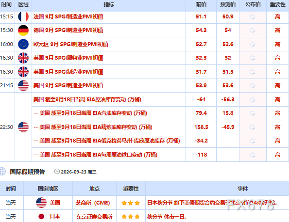 9月23日财经早餐：供应回暖叠加伊朗示好，黄金守住4360关口	，美伊或重启外交对话，油价失守百元关口
