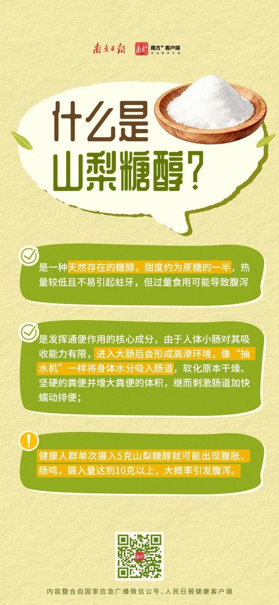 喝到急诊、拉到虚脱？10款网红纤维饮中过量山梨糖醇会引发腹泻	，专家紧急提醒