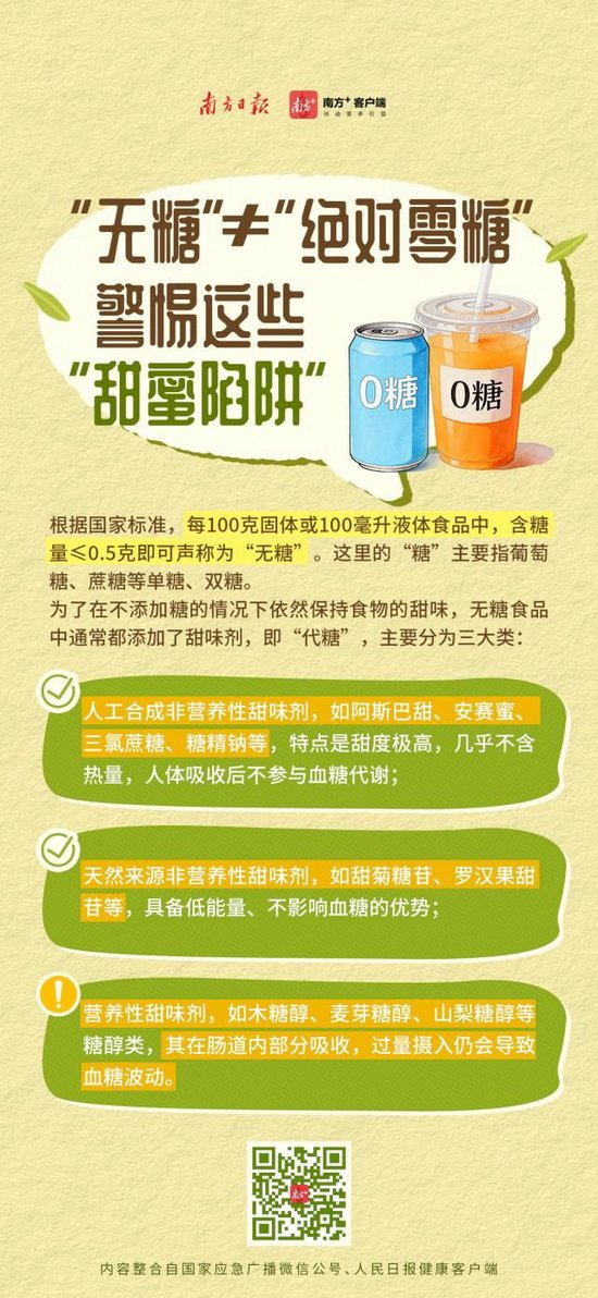 喝到急诊、拉到虚脱？10款网红纤维饮中过量山梨糖醇会引发腹泻，专家紧急提醒